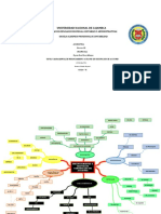 MAPA MENTAL 3 de Marzo