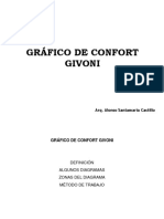 Gráfico de Confort-Givoni