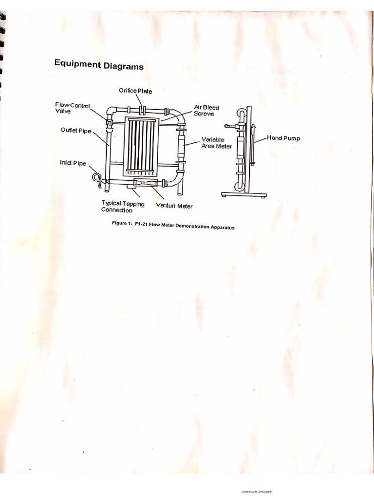 Flow Meter Demonstration Manual PDF