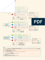 Grammar Map 9 L2