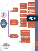 Cuadro Sinóptico Aparato Circulatorio