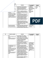 Propositos Y Evidencias de Aprendizaje: Comunicación