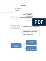 Modul Nota BM Semester 2