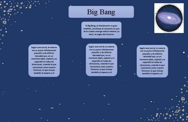 Mapa Mental Del Big Bang | PDF
