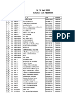 Pencairan Beasiswa PIP 2022 Maret