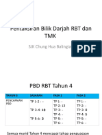 Pentaksiran Bilik Darjah RBT Dan TMK