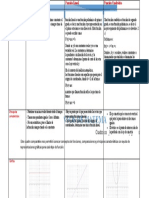 Funciones Cuadro Comparativo 