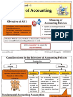 Disclosure of Accounting Policies