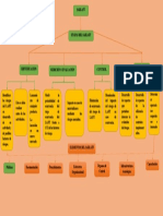 Mapa Conceptual Lavado de Activos