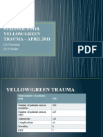 Statistics For Yellow/Green Trauma - April 2011: DR P Mostert DR S Venter