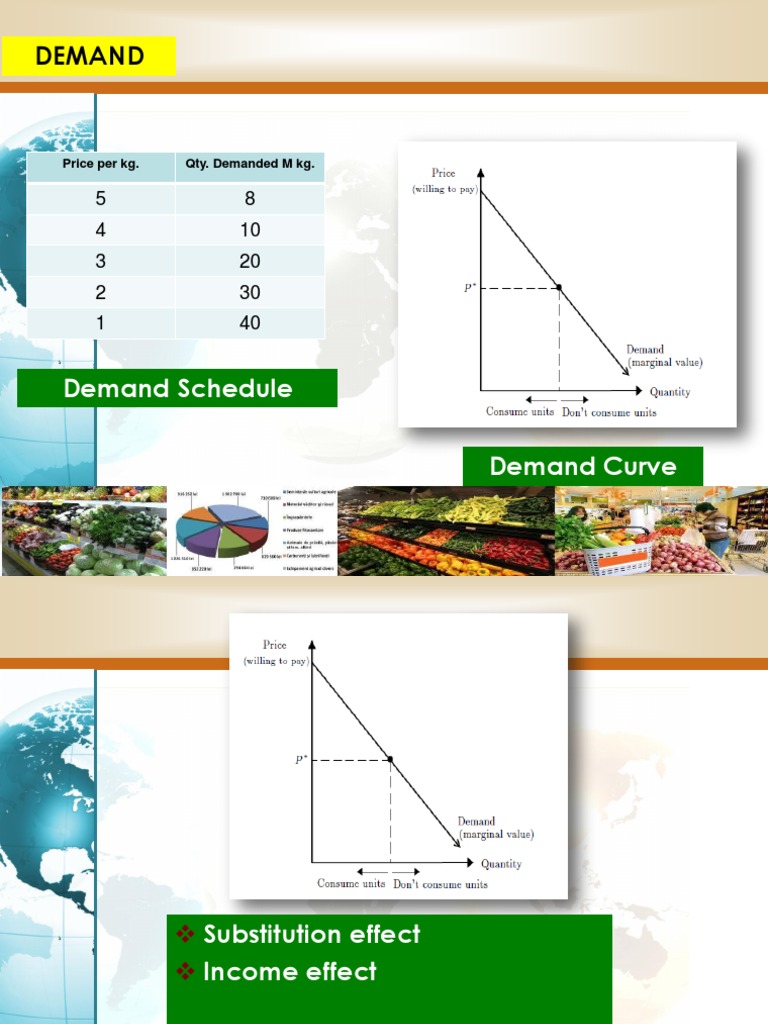 3 Demand and SupplyPrice Determination PDF Demand Elasticity (Economics)