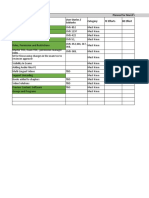 Planned For March'2022 Deliverables Features Category FE Efforts BE Effort User Stories / Subtasks