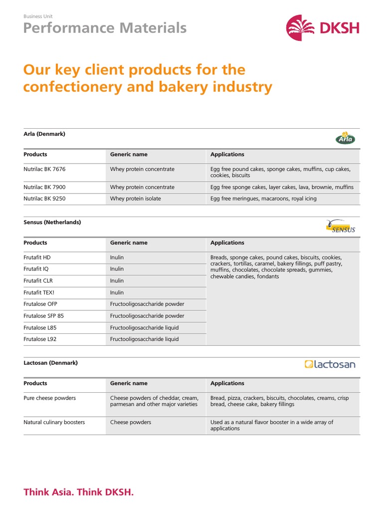 Our Key Client Products For The Confectionery and Bakery Industry | PDF ...
