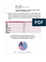 Morbidity Rates of Top Diseases in BARMM Region