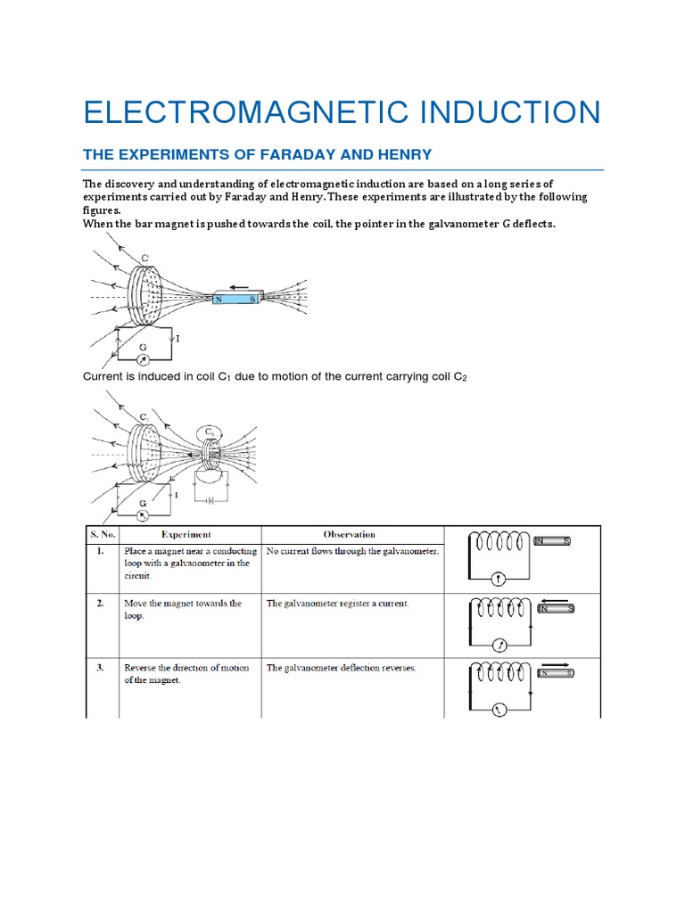 CH6 Formula Sheet PDF Inductance Induction
