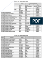 Peserta Zoom Meetting - Evaluasi CORJAT