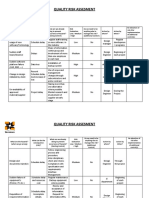 Quality Risk Assesment: Department / Process: Design / Engineering