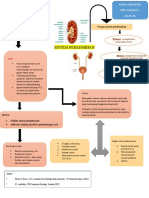 Mindmapping Perkemihan