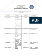 Cabangan National High School Cabangan National High School Communication Plan S.Y. 2019-2020