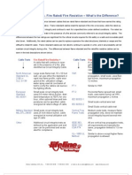 Flame Retardant Vs Fire Rated Cables