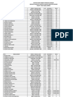 Data Peserta Pramuka Garuda Tahap 1 Maret Tahun 2022