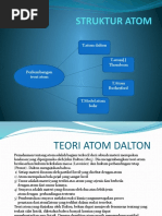 Download Struktur Atom Power Point by ainulichwan SN56572497 doc pdf