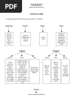 Analise-ULISSES