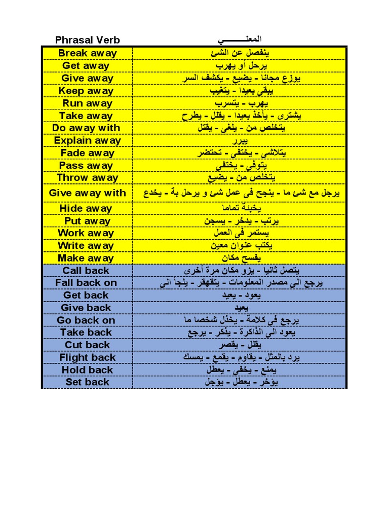 افعال مركبة مترجمة | PDF