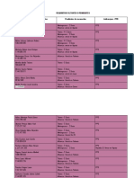 Requisitos Faltantes o Pendientes 2