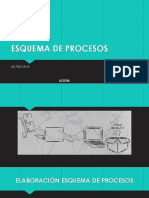 Esquema de Procesos