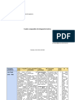 Marquez, Andrea. Cuadro Comparativo Teorico