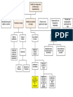 Ejemplo - WBS Mapa Gestión de Viajes