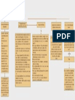 Diagrama en Blanco