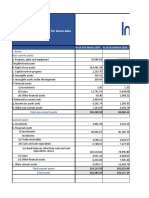 Standalone Balance Sheet (Rupees in Millions, Except For Share Data and If Otherwise Stated)