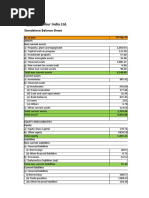 Dabur India LTD.: Standalone Balance Sheet