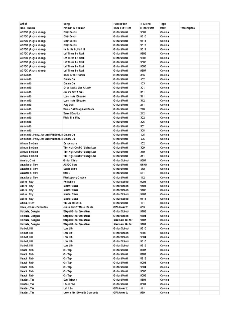 Guitar World Tab Index PDF