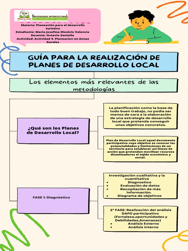Guía para Planes de Desarrollo Local | PDF | Planificación | Análisis FODA