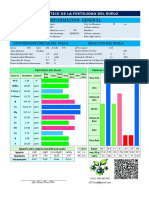 Software de Interpretación de Análisis Del Suelo - R7.2