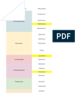 Antimicrobianos familiares