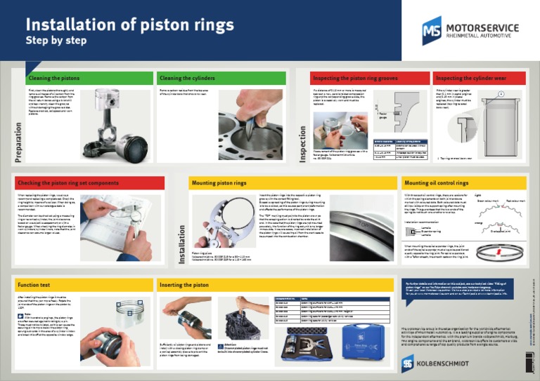 Step by Step Installation of Piston Rings PDF Piston Cylinder (Engine)
