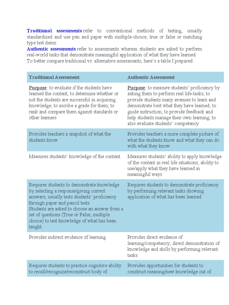 Traditional Assessments | PDF | Educational Assessment | Validity ...