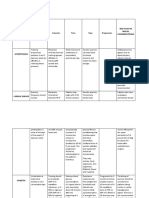 Medical Conditions Frequency Intensity Time Type Progression Red Flags or Special Consideratrions