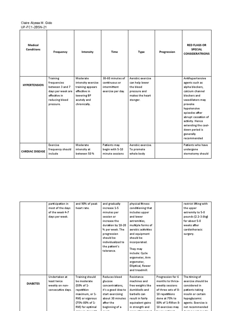 Medical Conditions Frequency Intensity Time Type Progression Red Flags ...
