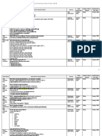 Instruction Instruction Manual Entries Source Date Approved Major/ Minor Update Implementa Tion Date