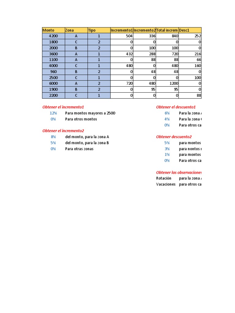 Incrementos y Descuentos en Fórmula 1 | PDF