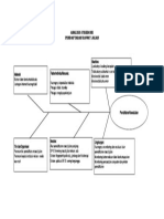 Analisis Fishbone Pendaftaran Rawat Jalan