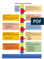 Linea de Tiempo Aprendizaje