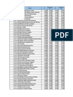 Resultado Engenharia Civil