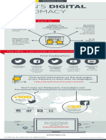 SPAIN S DIGITAL DIPLOMACY - Infografia