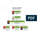 Struktur Organisasi Laboratorium Ip1